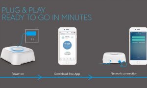 Smanos W020 plug&play
